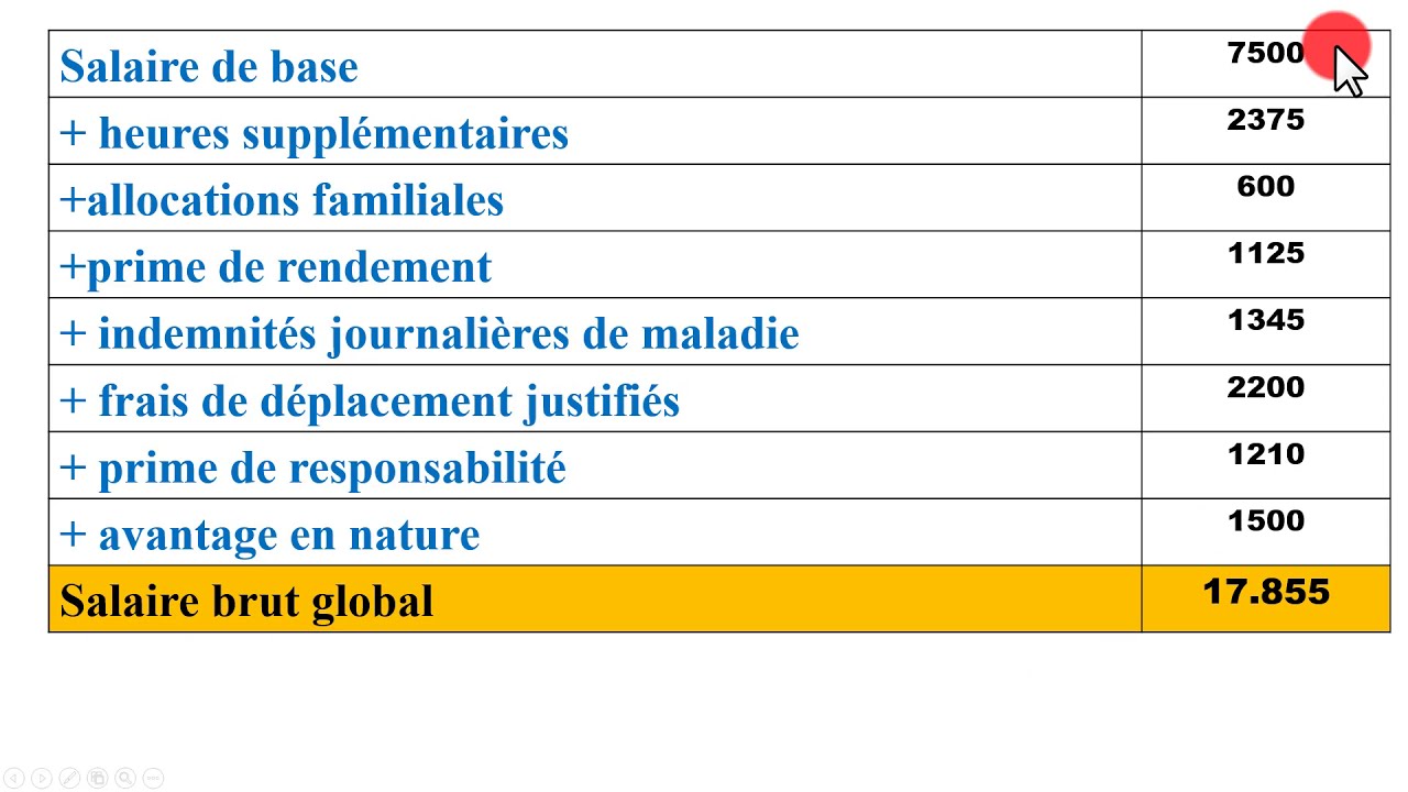 Le salaire brut imposable