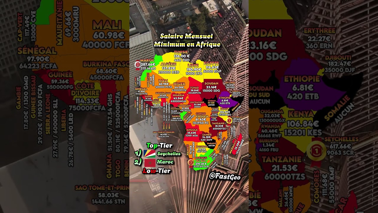 Salaire Mensuel Minimum en Afrique