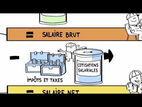 Salaire : Comprendre sa fiche de paie
