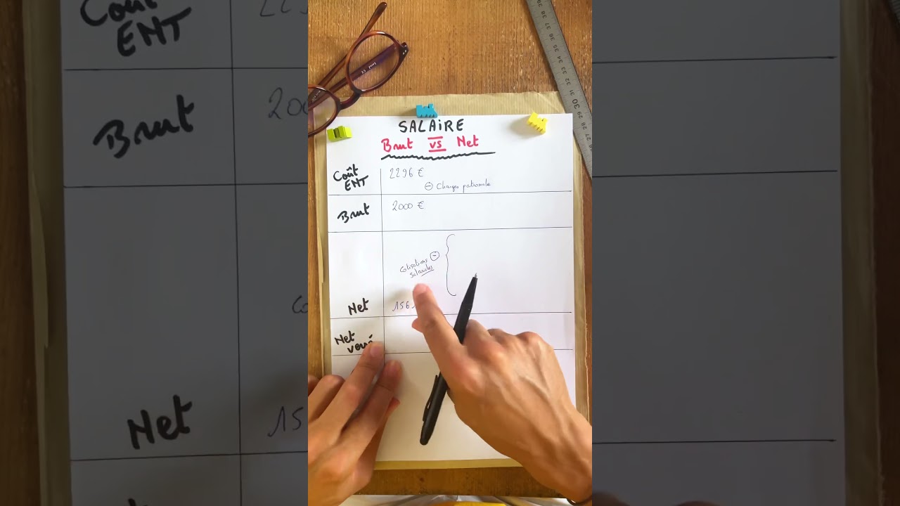Salaire brute versus net, Quelle est la différence ?