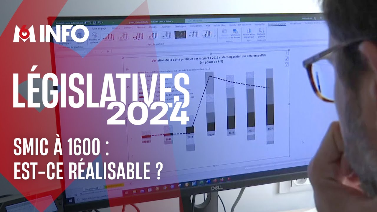 Le SMIC à 1600€ : une mesure réalisable ?