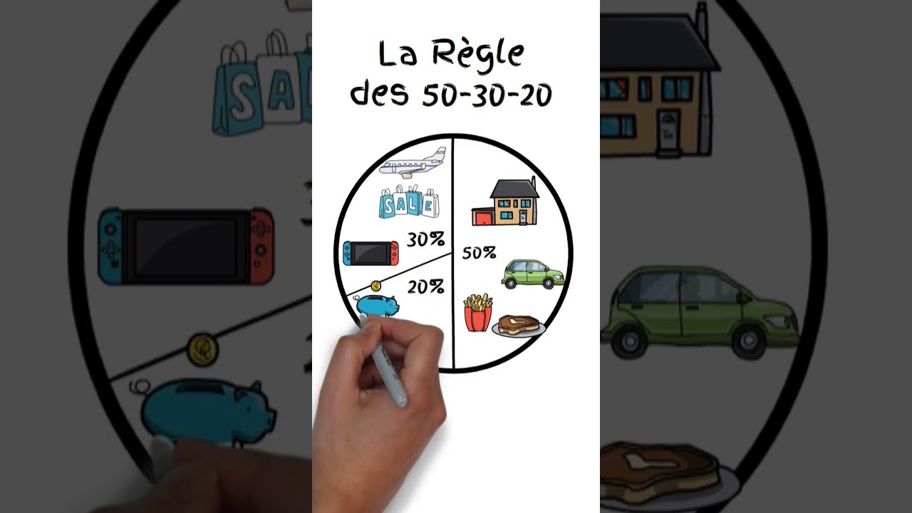 LA Règle des 50 30 20 Pour Gérer Son Budget