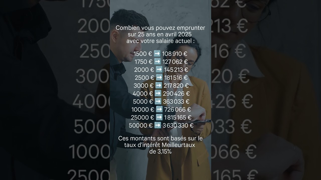 Combien vous pouvez emprunter sur 25 ans en avril 2025 avec votre salaire actuel ? 🏡